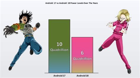 andriod 17 and 18|is 17 stronger than 18.